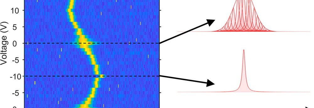 quantum light emission