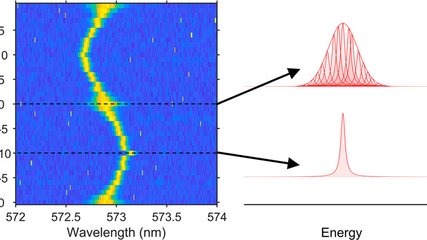 quantum light emission