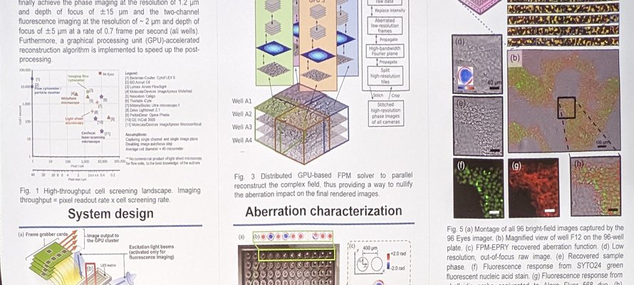 Image of Parallel fluorescent and Fourier ptychographic phase imaging system for high-throughput screening of biological samples with 96 cameras research paper