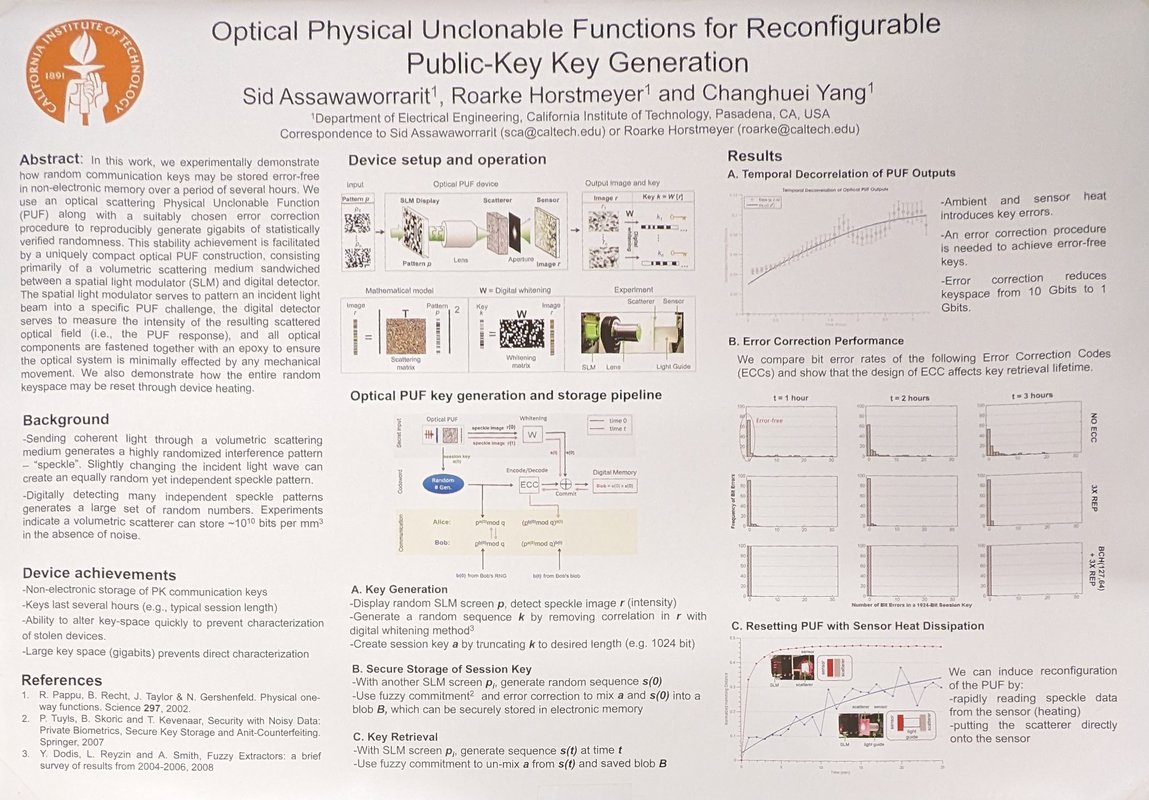 Image of Optical Physical Unclonable Functions for Reconfigurable Public-Key Key Generation research poster