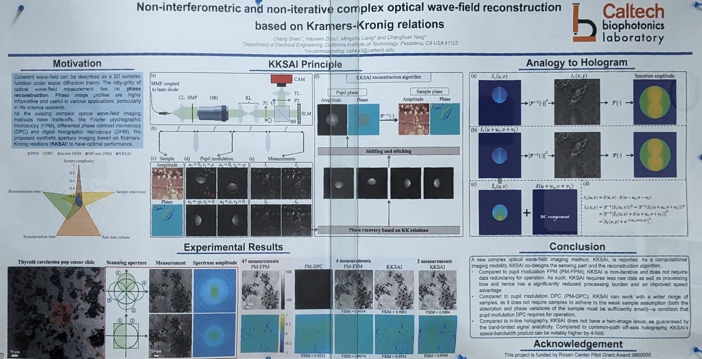 Image of Non-interferometric and non-iterative complex optical wave-field reconstruction based on Kramers-Kronig relations research poster