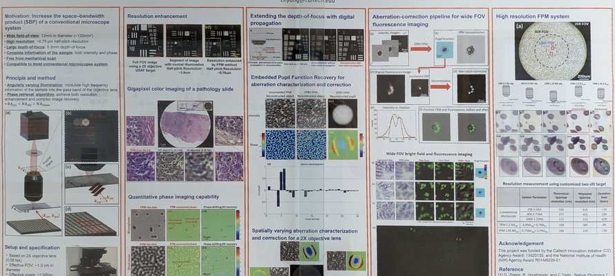 Image of the extended version of Wide-field, High-resolution Fourier ptychographic microscopy (FPM) research poster