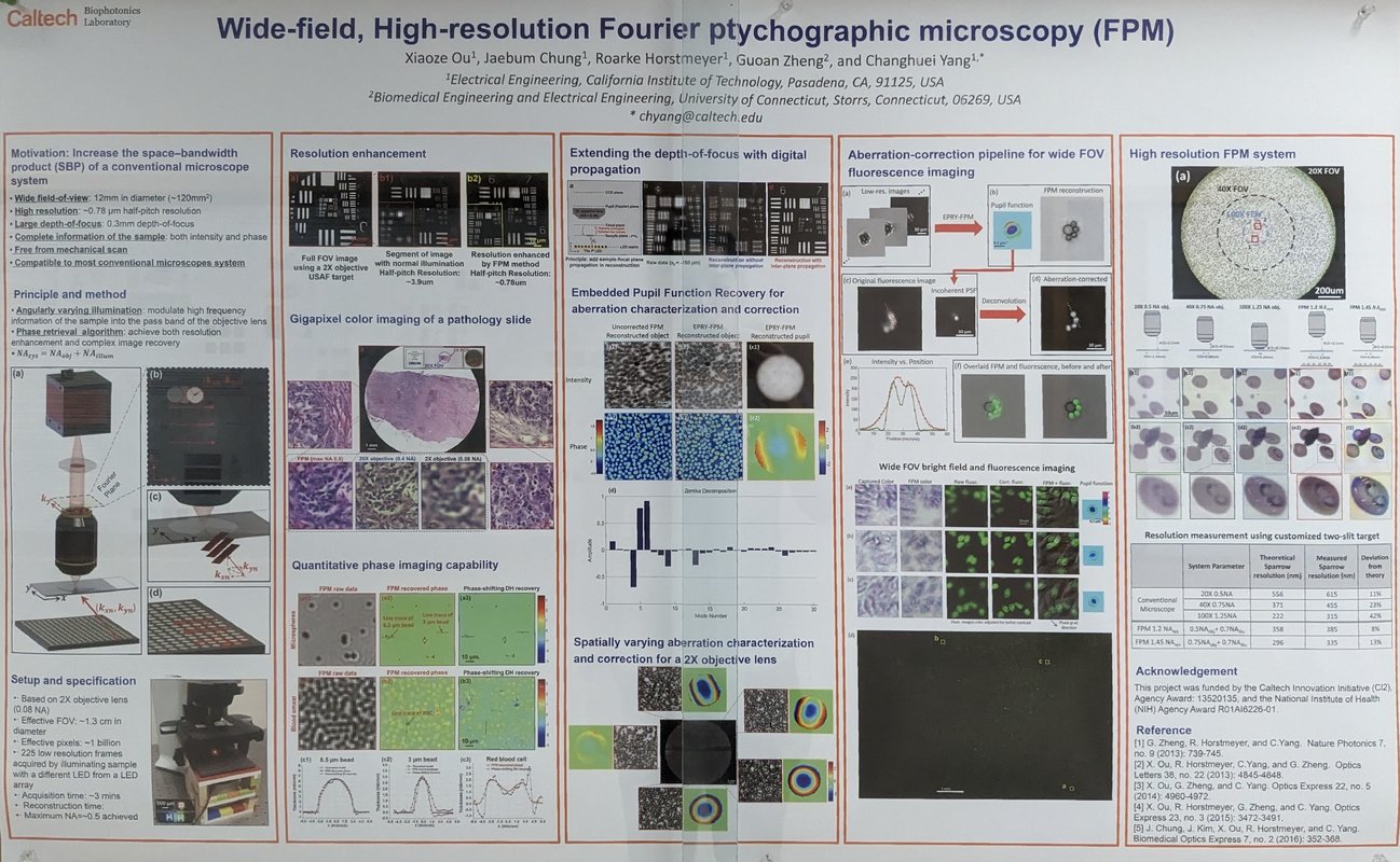 Image of the extended version of Wide-field, High-resolution Fourier ptychographic microscopy (FPM) research poster