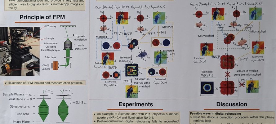 Image of Analysis of post-reconstruction digital refocusing in Fourier Ptychographic Microscopy (FPM) research poster
