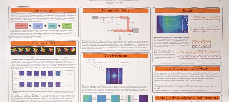 Image of ISVS for Improved Measurement of Blood Flow Dynamics research poster