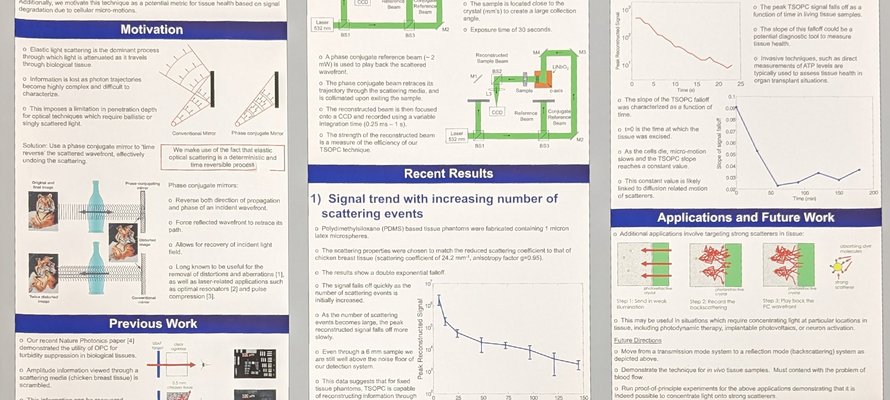 Image of Turbidity suppression through optical phase conjugation: Results and applications research poster