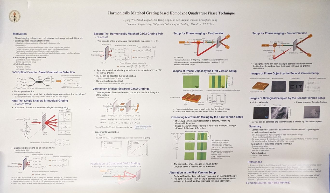 Image of Harmonically Matched Grating based Homodyne Quadrature Phase Technique research poster