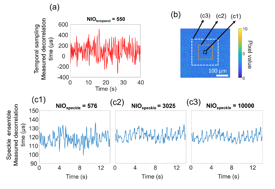 Speckle_visibility_spectroscopy_results