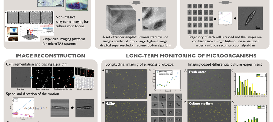 Image of ePetri platform for continuous on-chip monitoring of microorganisms research poster