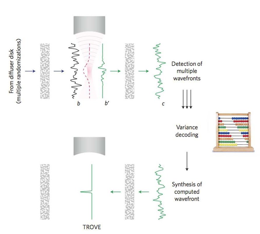 TROVE makes use of speckle statistics to enable optical.jpg