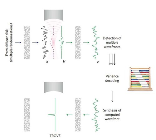 TROVE makes use of speckle statistics to enable optical.jpg