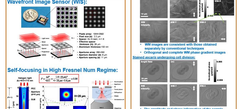 image of Wavefront Image Sensor Chip research poster