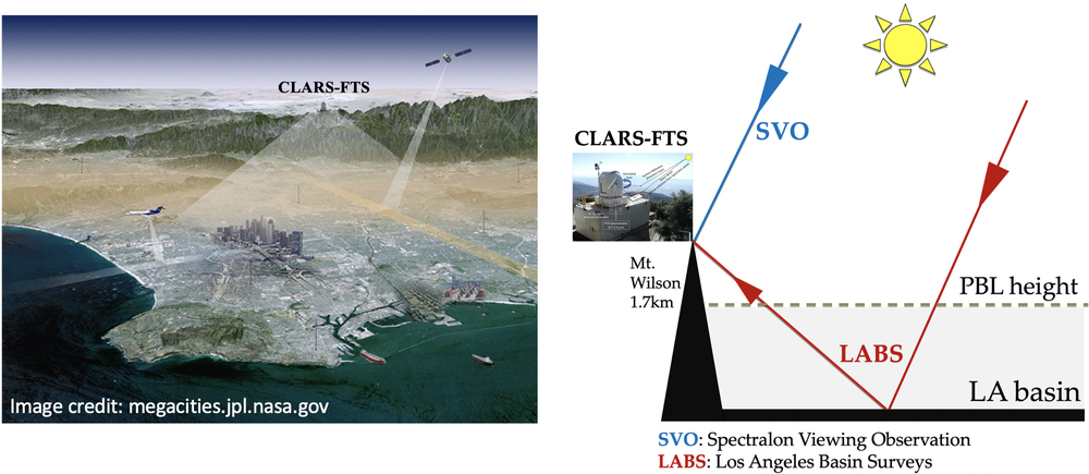 Megacity_and_Geometry