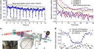 WFS_fig2