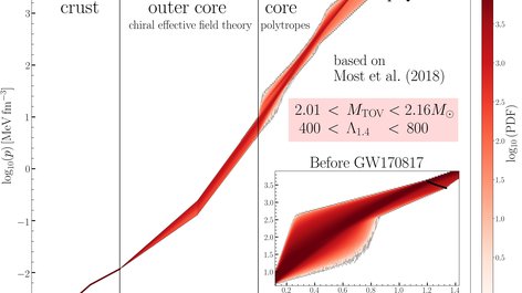 Gravitational wave constraint on the equation of state