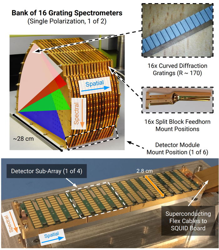 TIME-detector