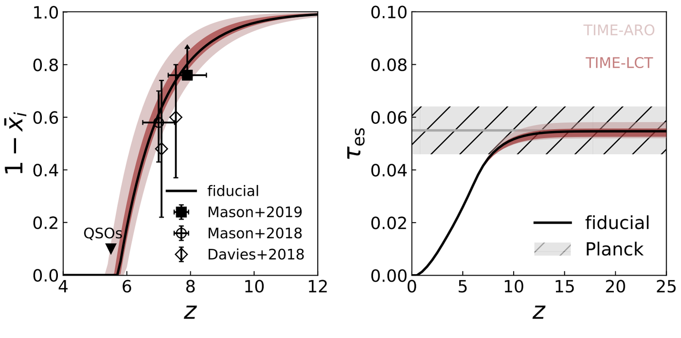 TIME-forecast