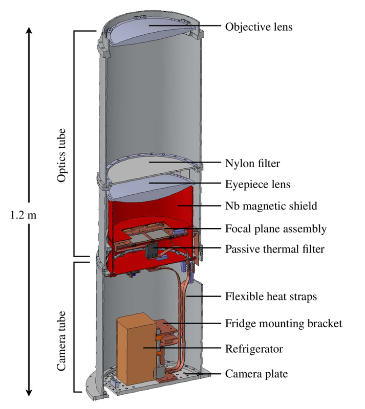 Keck Array telescope (1 of 5)
