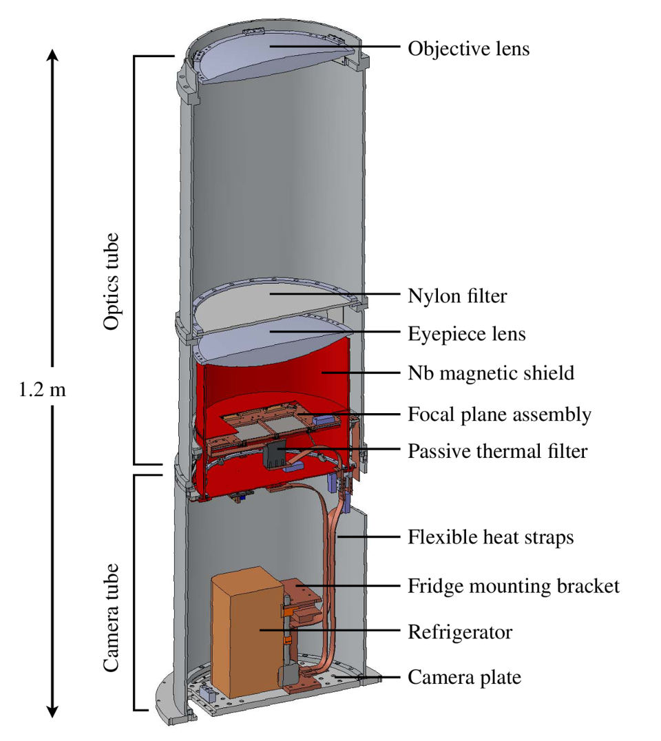 Keck Array telescope (1 of 5)