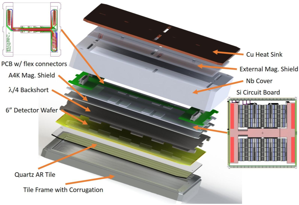 BICEP Array module