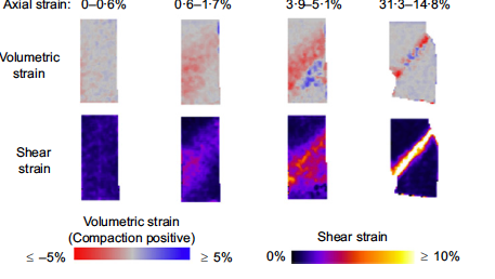 Volumetric Strain