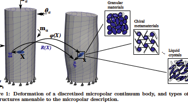 Figure 1: Deformation of a discretized micropolar continuum body, and types of microstructures amenable to the micropolar description.