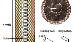 Models of discrete Multi-Block Tower Structures (MTS)
