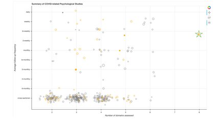 Other Covid Studies Figure
