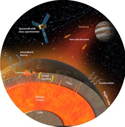 Planetary Processes