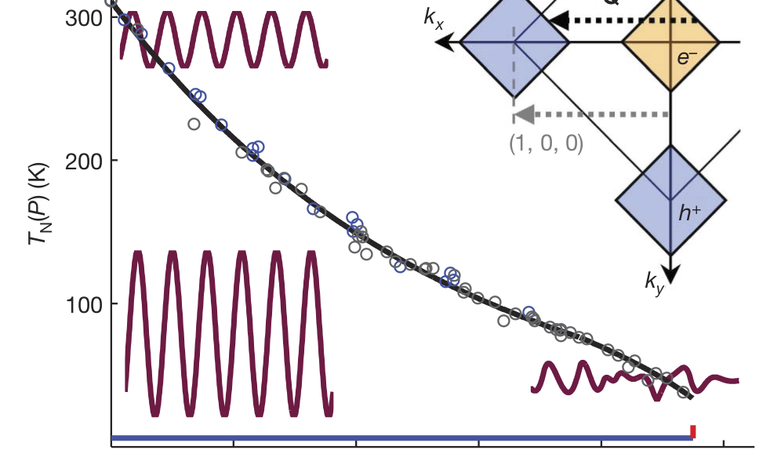 Chromium phase boundary