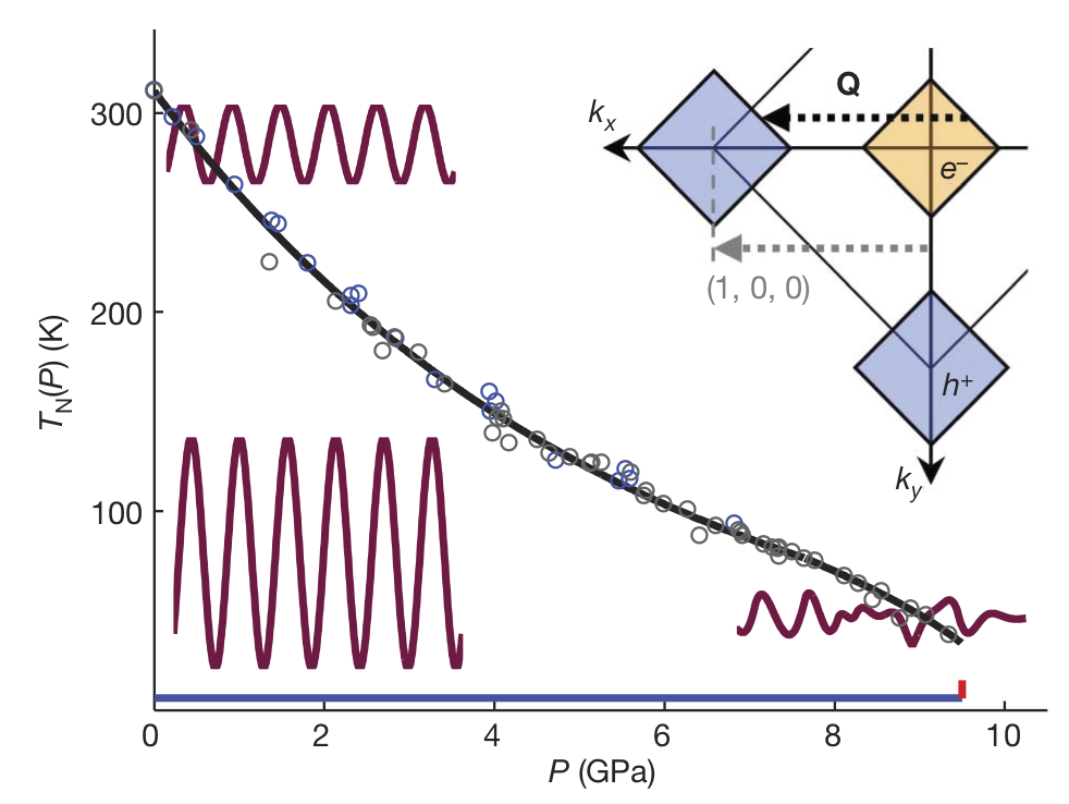 Chromium phase boundary