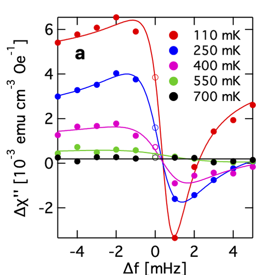 Fano resonances