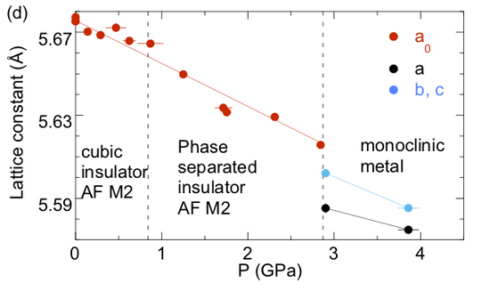 NiS2 phase diagram