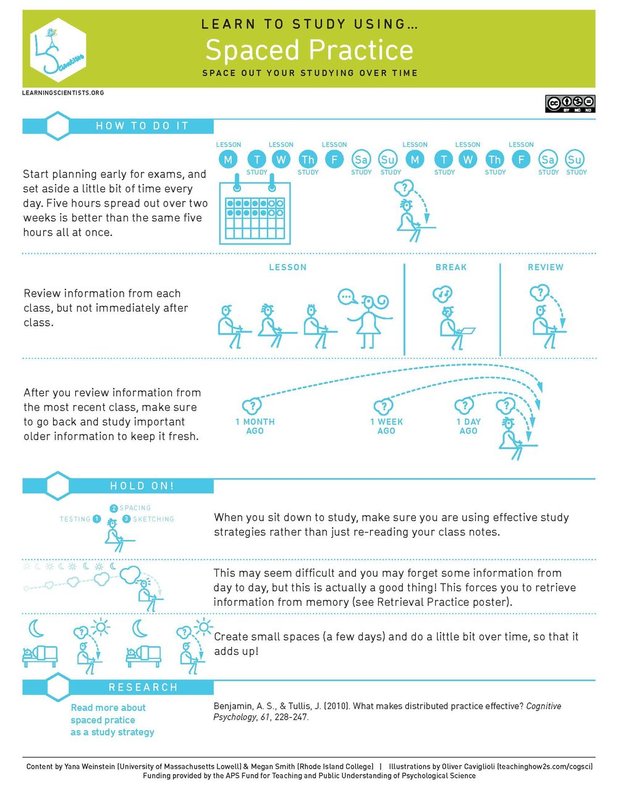 A poster about spaced practice