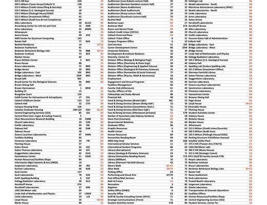 Map Directory