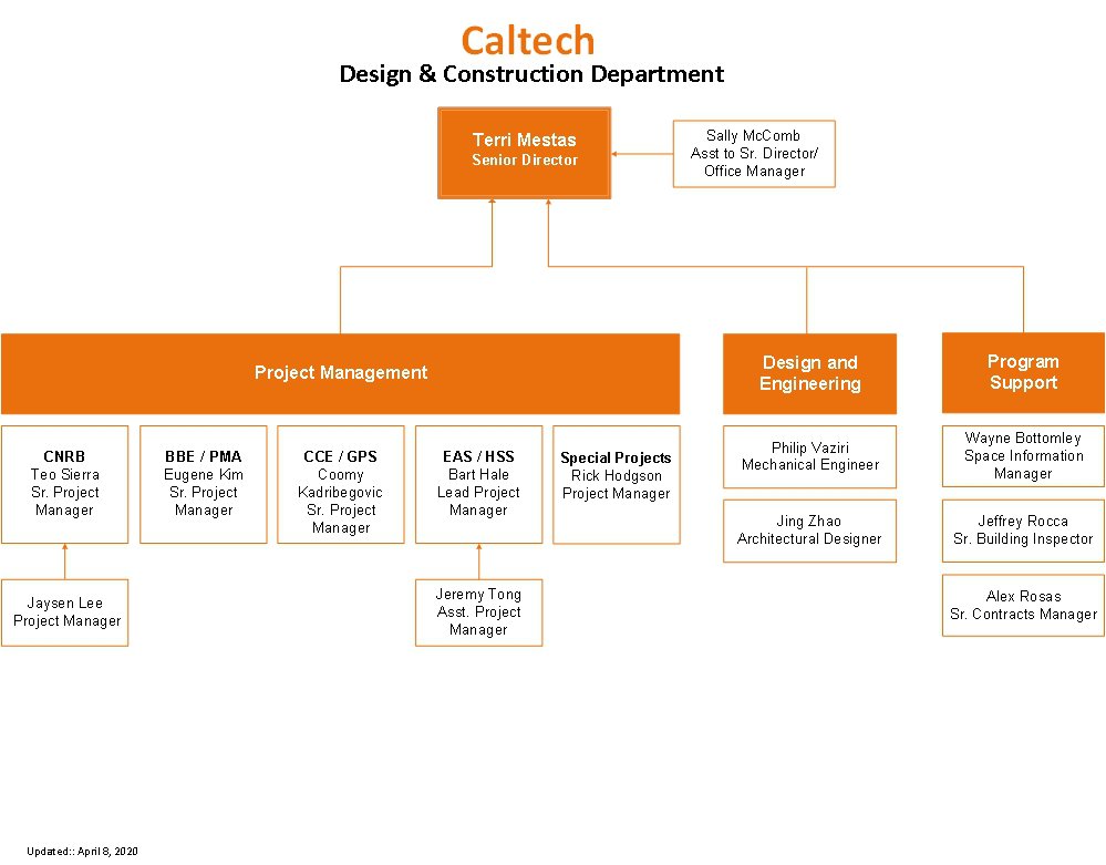 D&C Org Chart