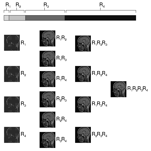 multi-description source codes