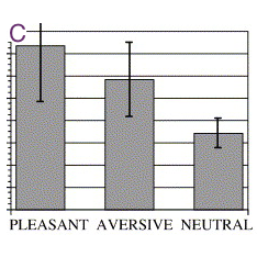 psychophysiology fig.d
