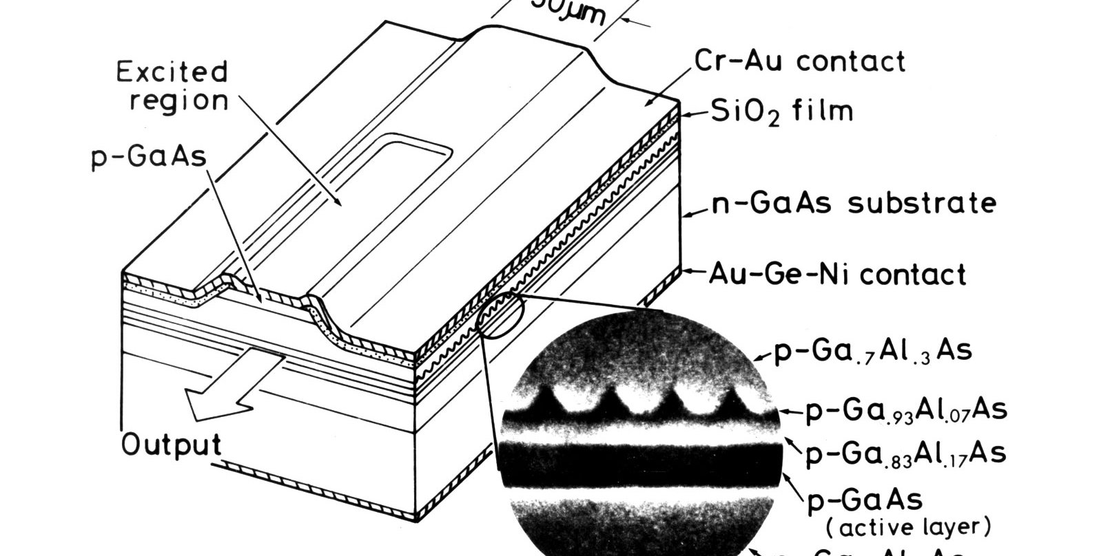 1975 version of the distributed feedback laser (DFB laser)