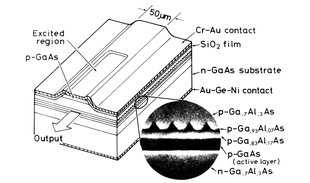 1975 version of the distributed feedback laser (DFB laser)