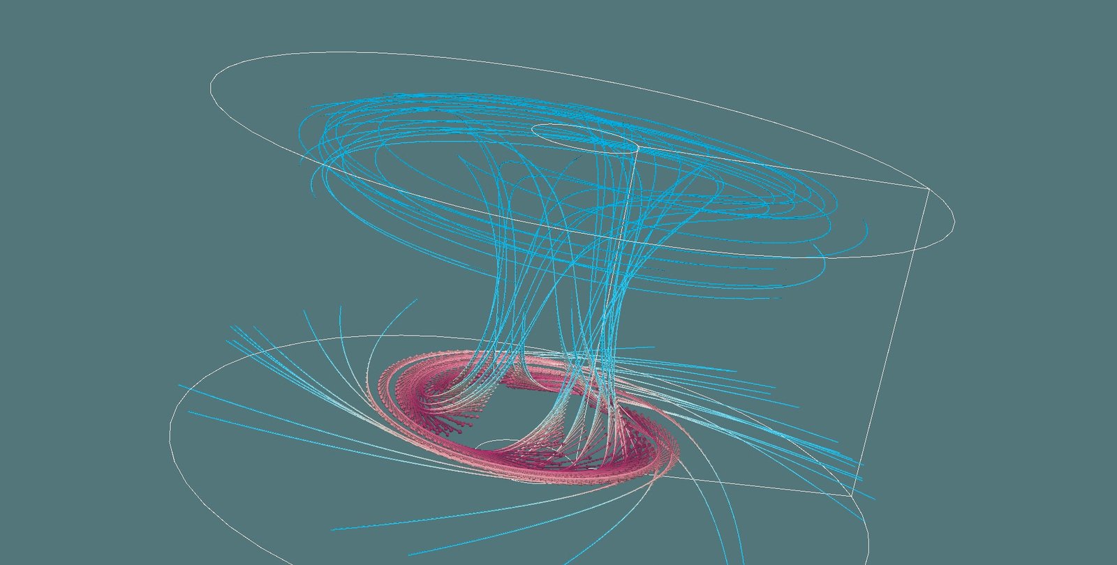 The velocity field and stream function plot of a tornado-like flow for the three dimensional axisymmetric Navier-Stokes equations.
