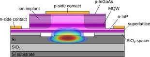 New laser design