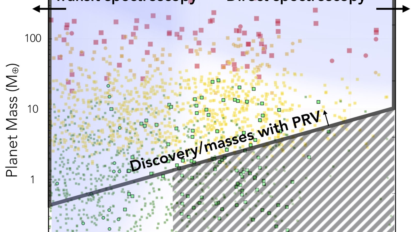 TMT MODHIS exoplanet discovery space.