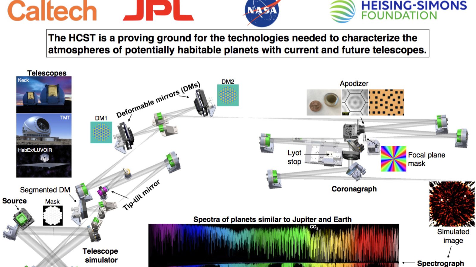 HCST slide