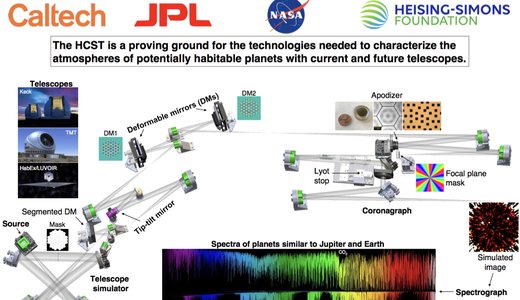 HCST slide