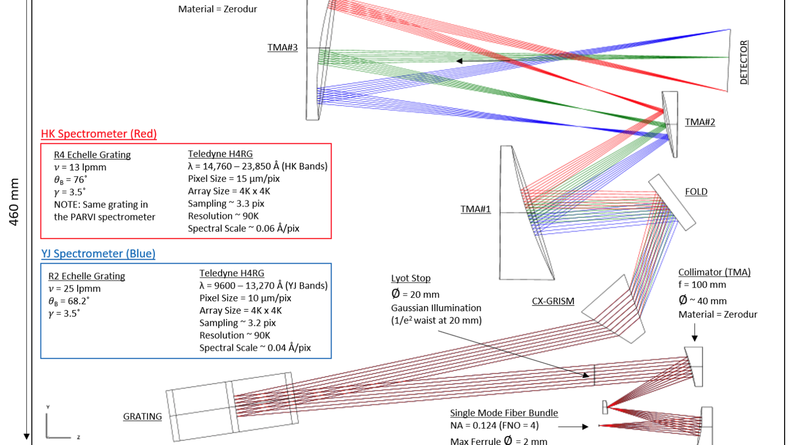 HISPEC optical design