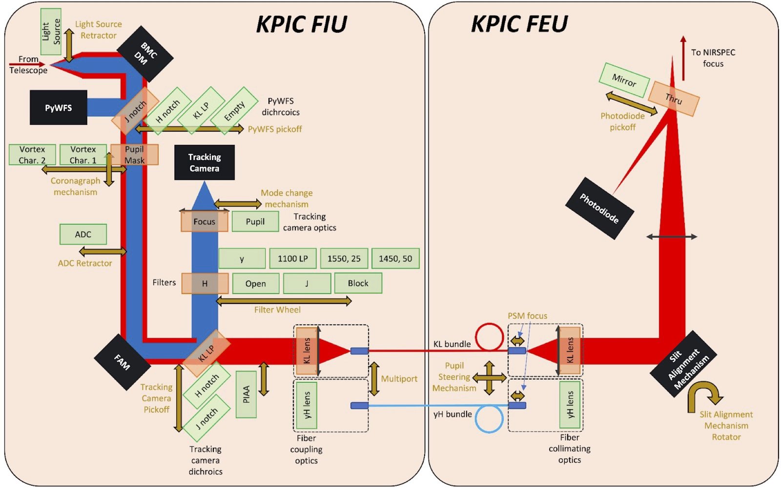 kpic_layout
