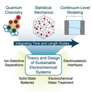 Research summary