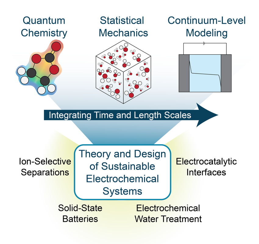 Research summary