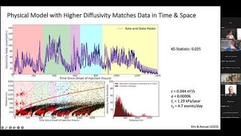 Image for Topical Presentation on GMG Research, Taeho Kim